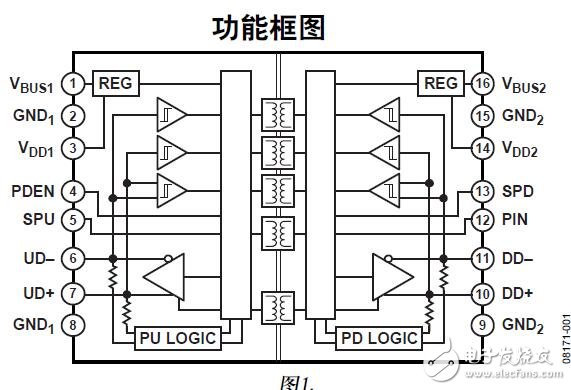 USB數(shù)字隔離器數(shù)據(jù)手冊