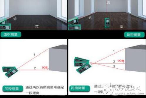 淺析基于電子羅盤在紅外激光測距儀中的用途