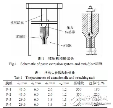 PTFE中空纖維膜的制備及其在印染廢水處理的應(yīng)用