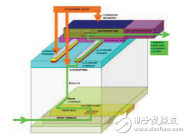 焊帶有效電阻、電流失配和光學(xué)損耗等晶體硅組件封裝功率損失的理論分析