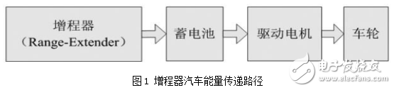 増程器的概念與汽車(chē)能量傳遞路徑的介紹及車(chē)載甲醇發(fā)電給動(dòng)力電池充電