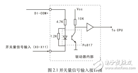 EtherCAT 系列交流伺服驅(qū)動(dòng)器規(guī)格書