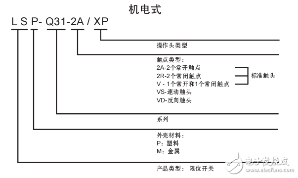 Limisprox系列限位開(kāi)關(guān)介紹