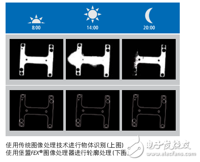 Verisens視覺傳感器用戶指南