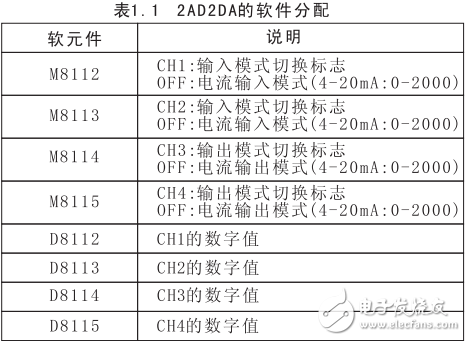 lx3v-2ad2da-bd擴(kuò)展模塊用戶指南