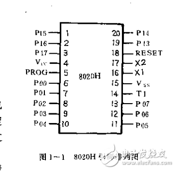 單片機(jī)器件各類應(yīng)用手冊