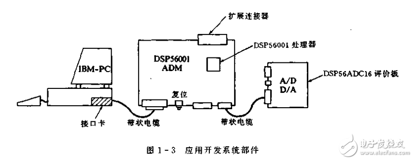 Motorola集成電路應(yīng)用技術(shù)叢書 數(shù)字信號處理原理及應(yīng)用