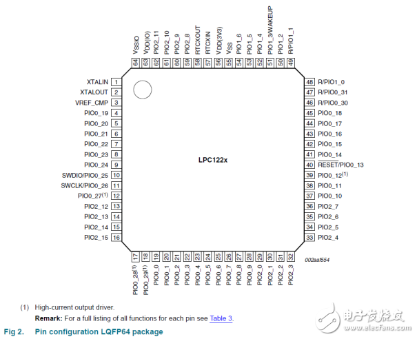 LPC122x DS Simp_Chinese 中文數(shù)據(jù)手冊(cè)