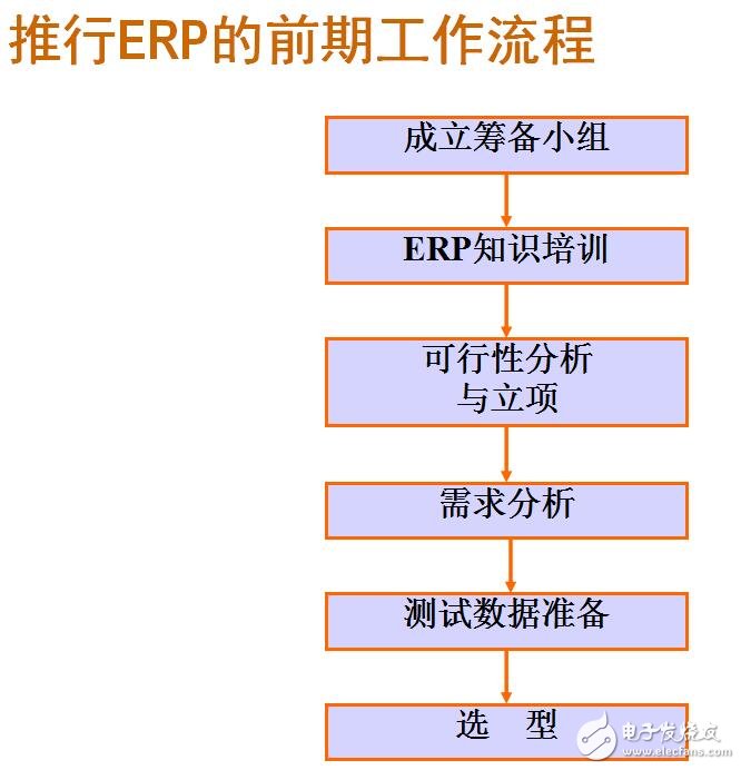 ERP系統(tǒng)的實(shí)現(xiàn)過(guò)程