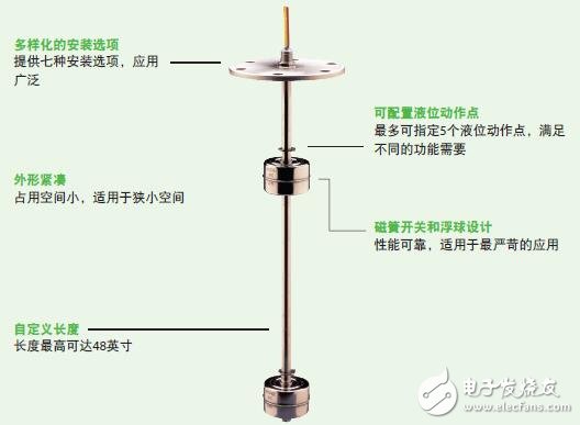 基于LS-700浮球液位傳感器的控制應(yīng)用