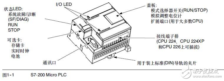 基于S7-200可編程控制器用戶手冊