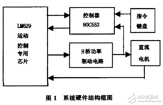 基于LM629的直流伺服系統(tǒng)