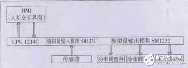 基于Roboguide的機(jī)器人在工業(yè)生產(chǎn)中的應(yīng)用