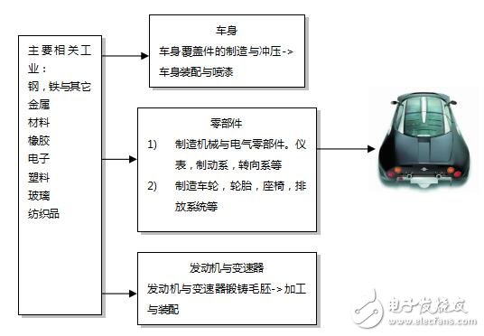 基于汽車行業(yè)中MES系統(tǒng)設(shè)計研究