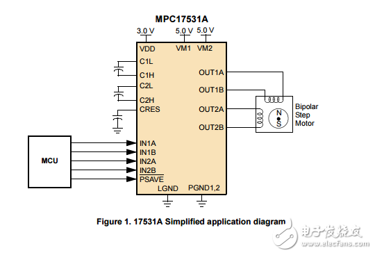 700毫安雙H橋電機驅(qū)動器與3V兼容邏輯IO，MPC17531A