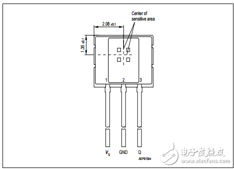 用于磁場應(yīng)用的單、雙極霍爾開關(guān)TLE4945L