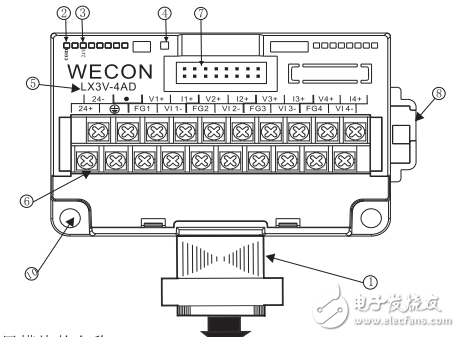 lx3v-4ad特殊功能擴(kuò)展模塊用戶指南