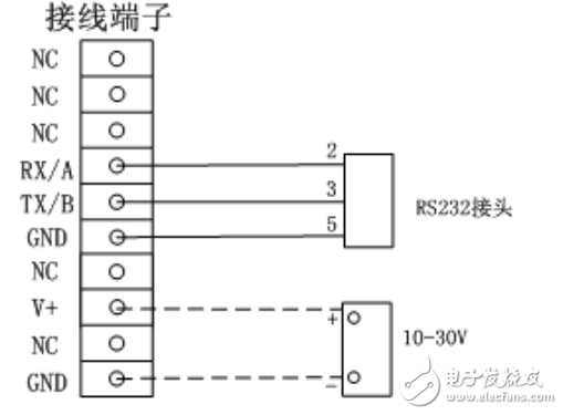 Z7-210 GPRS數(shù)據(jù)傳輸模塊用戶手冊