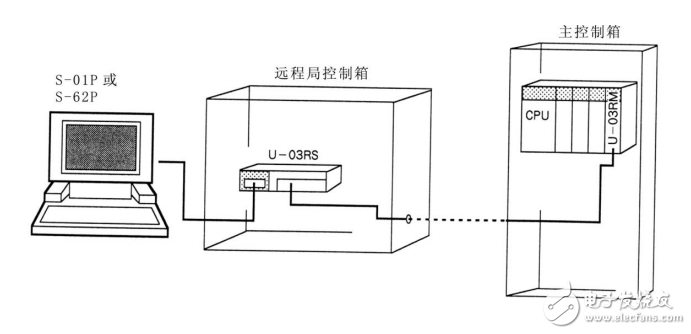 U―03RM/U―03RS技術(shù)資料