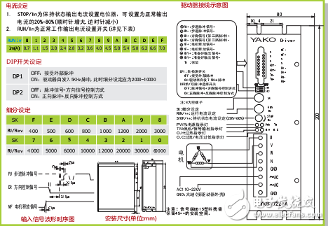 YKB3722MA細(xì)分驅(qū)動器應(yīng)用手冊