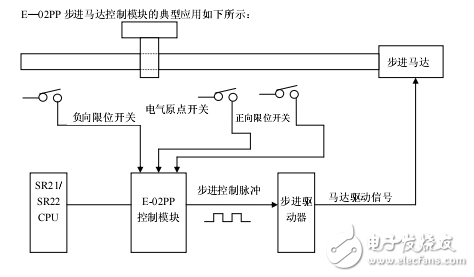 步進馬達軸定位模塊E-02PP技術(shù)資料