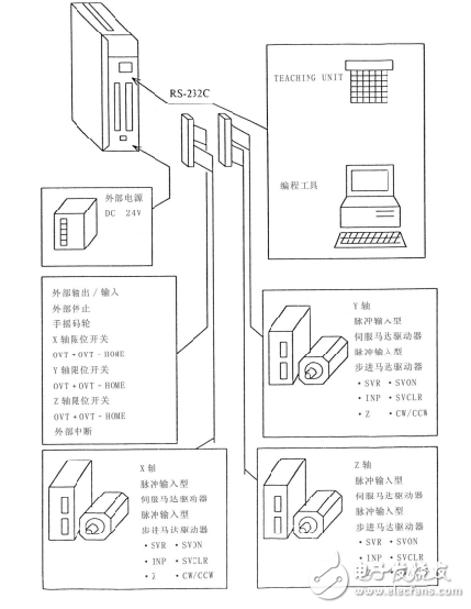 定位控制模塊U-03PM技術(shù)資料