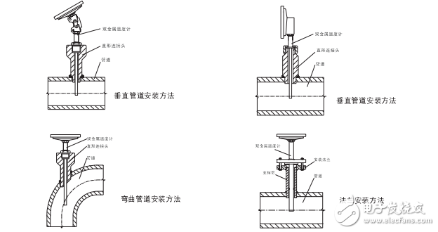 雙金屬溫度計(jì)型號(hào)應(yīng)用指南