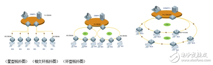 解決智能交通網(wǎng)絡(luò)問題的對策分析