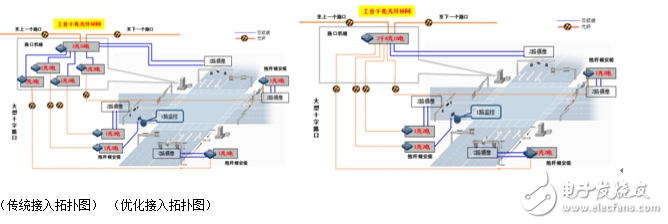 解決智能交通網(wǎng)絡(luò)問題的對策分析