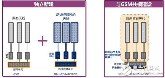 NB-IoT 900M無線網(wǎng)絡(luò)的未來光明之路