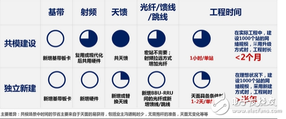 NB-IoT 900M無線網(wǎng)絡(luò)的未來光明之路