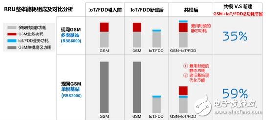 NB-IoT 900M無線網(wǎng)絡(luò)的未來光明之路