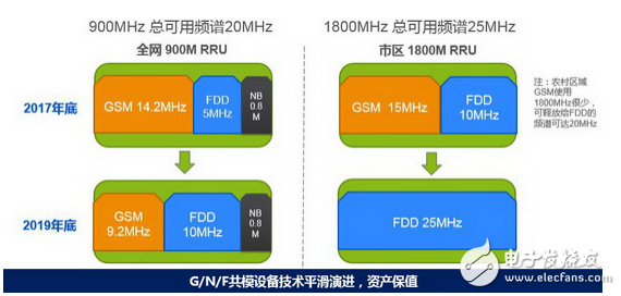 NB-IoT 900M無線網(wǎng)絡(luò)的未來光明之路