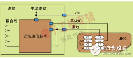 NB-IoT 900M無線網(wǎng)絡(luò)的未來光明之路