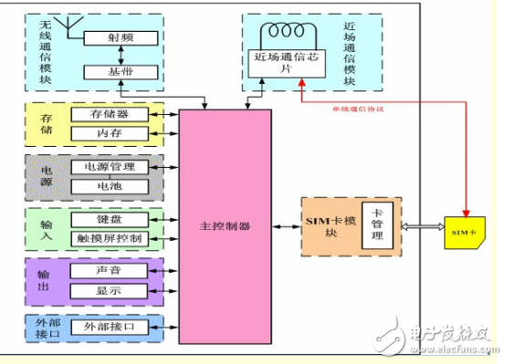 NB-IoT 900M無線網(wǎng)絡(luò)的未來光明之路