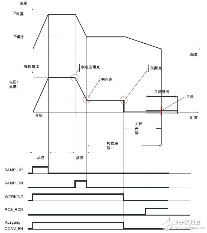 基于S7-300 CPU 31xC的功能及應(yīng)用設(shè)計