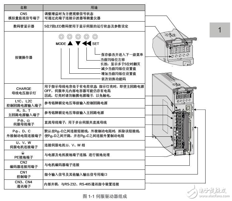 基于IS600P的伺服驅動器接線圖及參數介紹