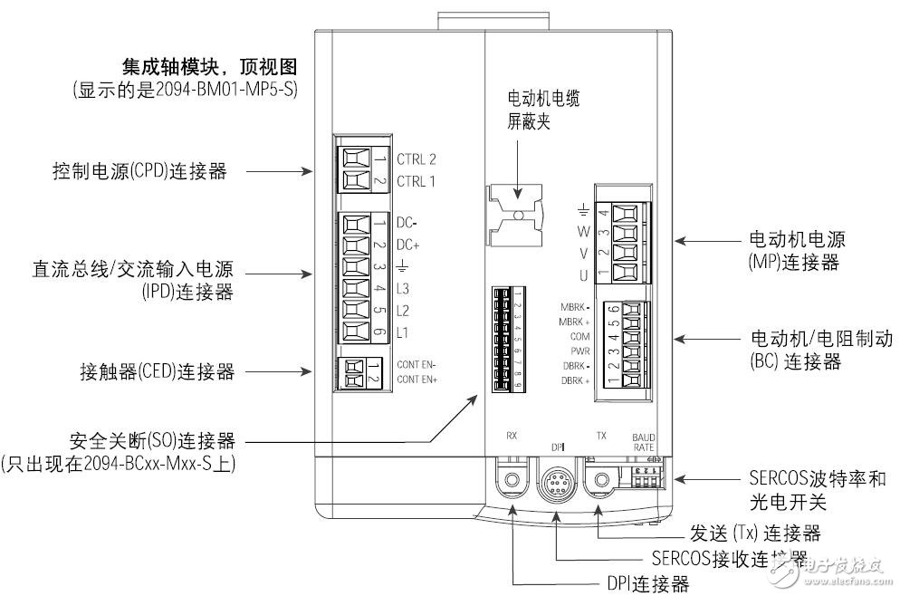 Kinetix 6000多軸伺服驅(qū)動器接線及故障排除