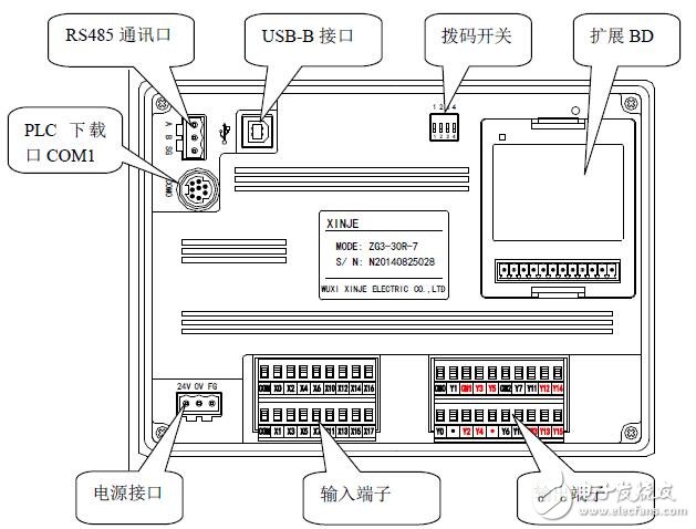 基于ZGM的控制器用戶(hù)手冊(cè)