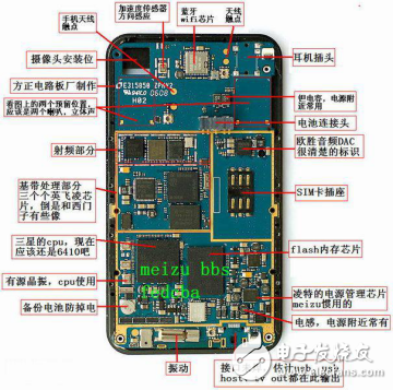 關于電子元器件的分析