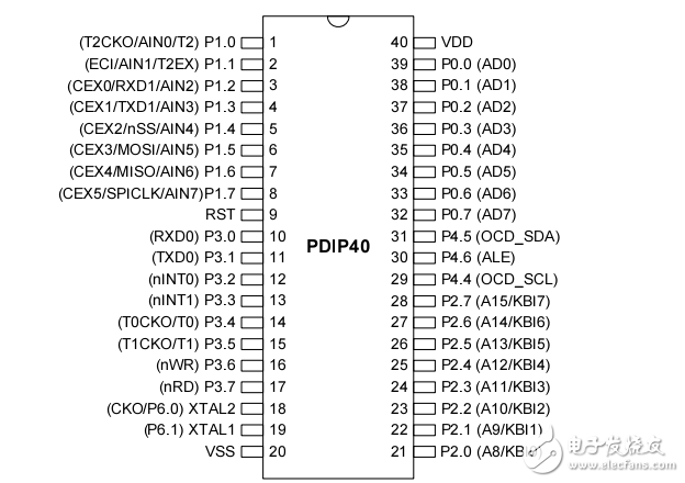 ma805-64PDF中文資料