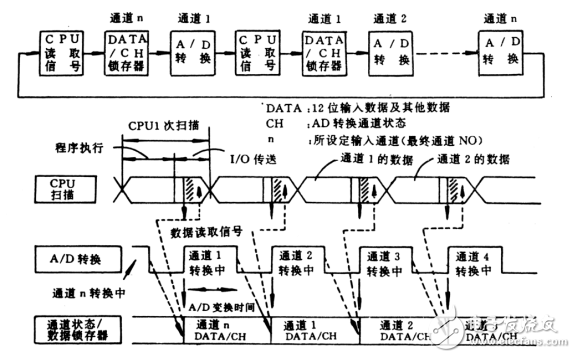 SG系列控制器特殊模塊技術(shù)資料