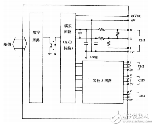 SU系列特殊模塊技術(shù)資料