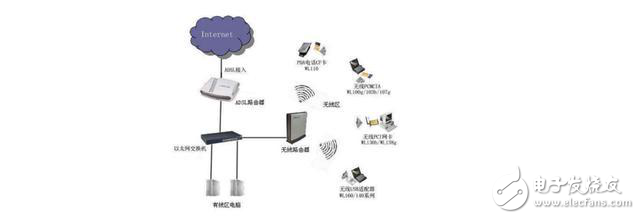 蜂窩網(wǎng)絡理論上如何省電