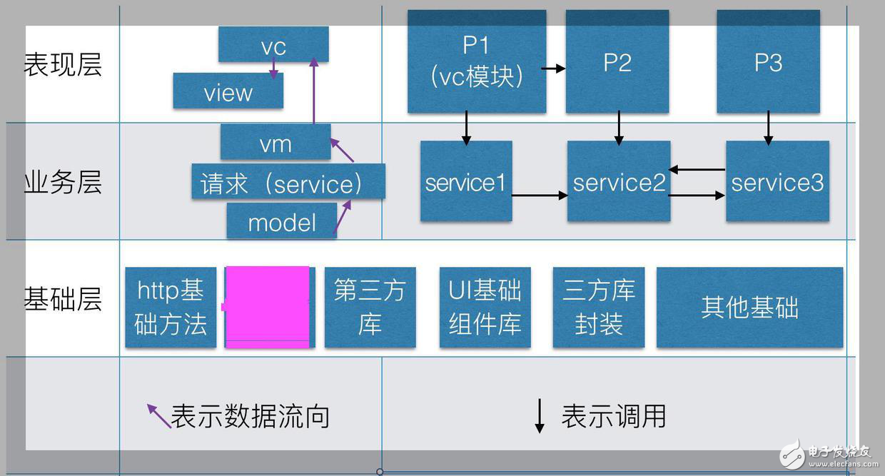 關(guān)于iOS組件化的分析