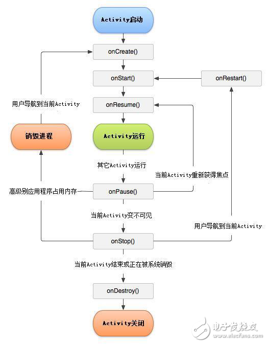 關(guān)于Android需要知道的一些事