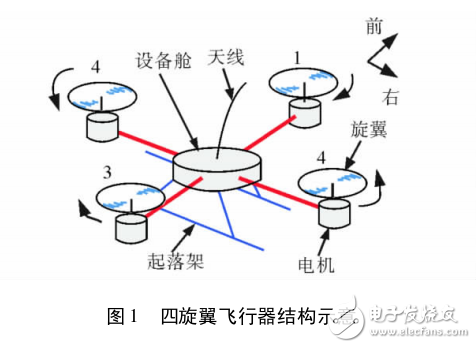 一種基于STM32的四旋翼飛行器控制器