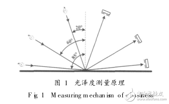 新型ARM光澤計(jì)的設(shè)計(jì)