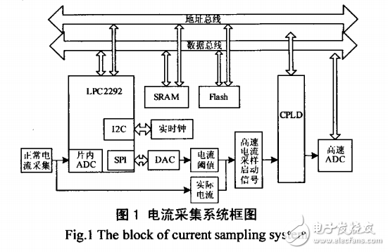 采用羅柯夫斯基線圈和ARMCPLD總線復(fù)用系統(tǒng)的輸電線路故障暫態(tài)電流采集方法