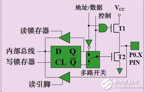 基于51單片機(jī)的功能模塊介紹